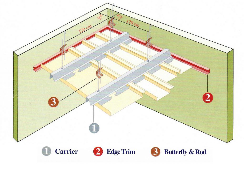 Aluminum & Metal strips - Amon 1