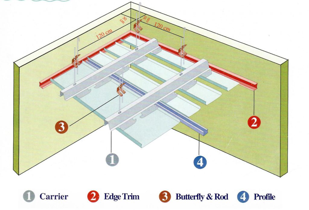 Aluminum & Metal strips - Horus 1