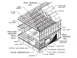 Cold Formed Steel CFS - ESDCO L.L.C